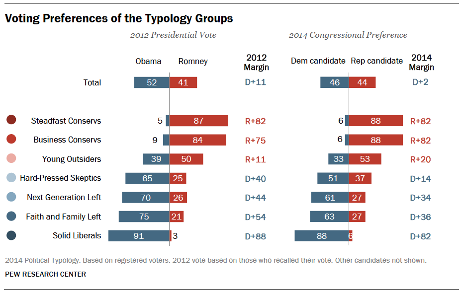 11 Charts That Show How The Nation Is Politically Divided