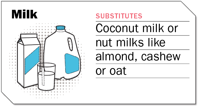 Milk substitutes