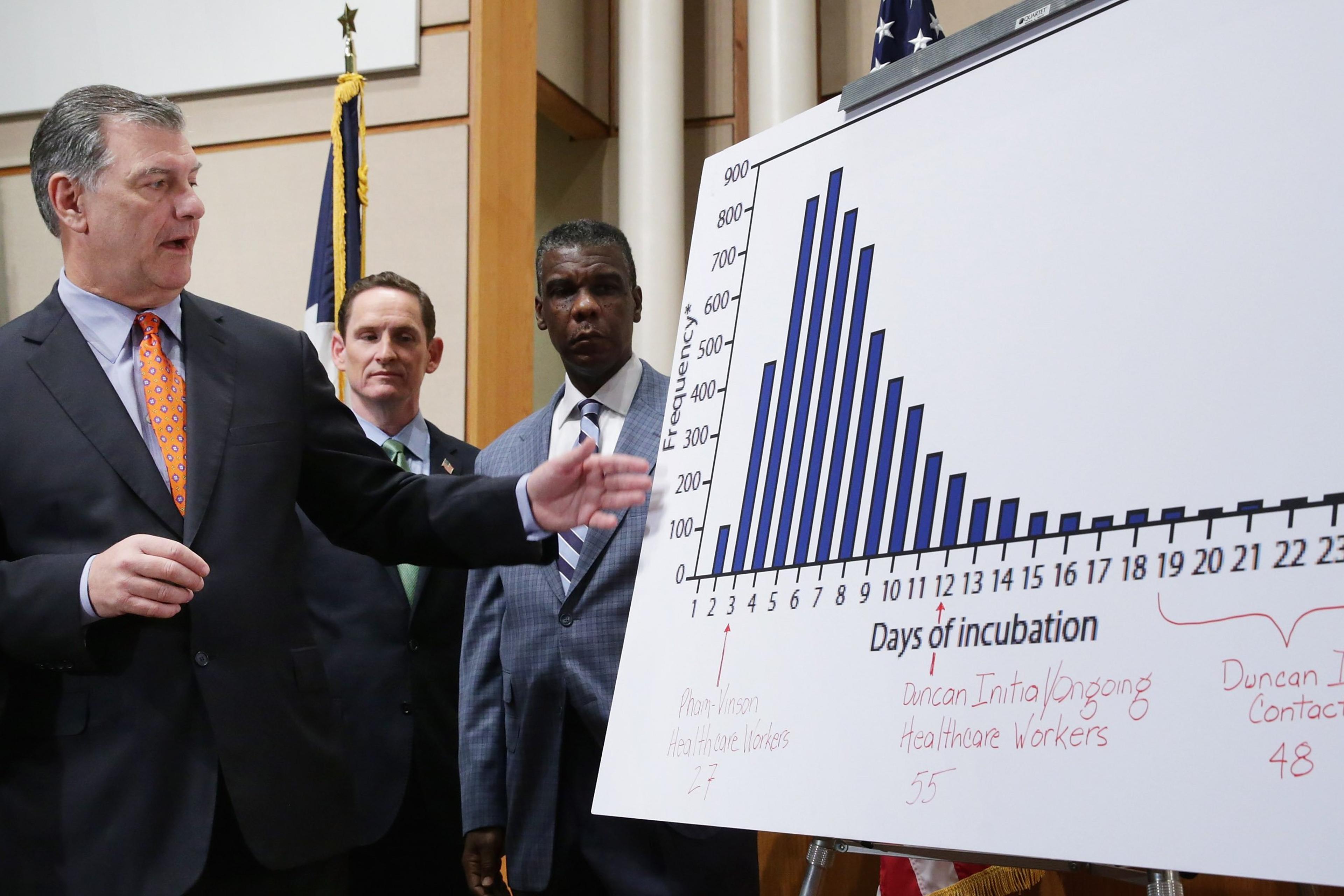 Mayor Mike Rawlings speaks during a news conference about the recent Ebola infections with Dallas County Judge Clay Jenkins and Dallas County Health and Human Services Director Zachary Thompson at the Dallas County Administration Building on Oct. 20, 201