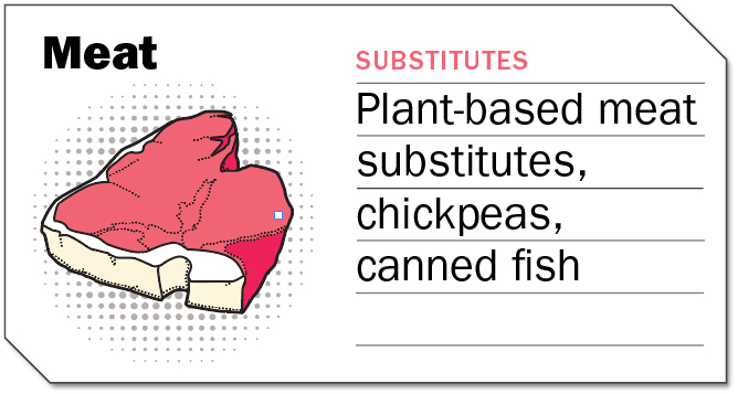 Meat Substitutes