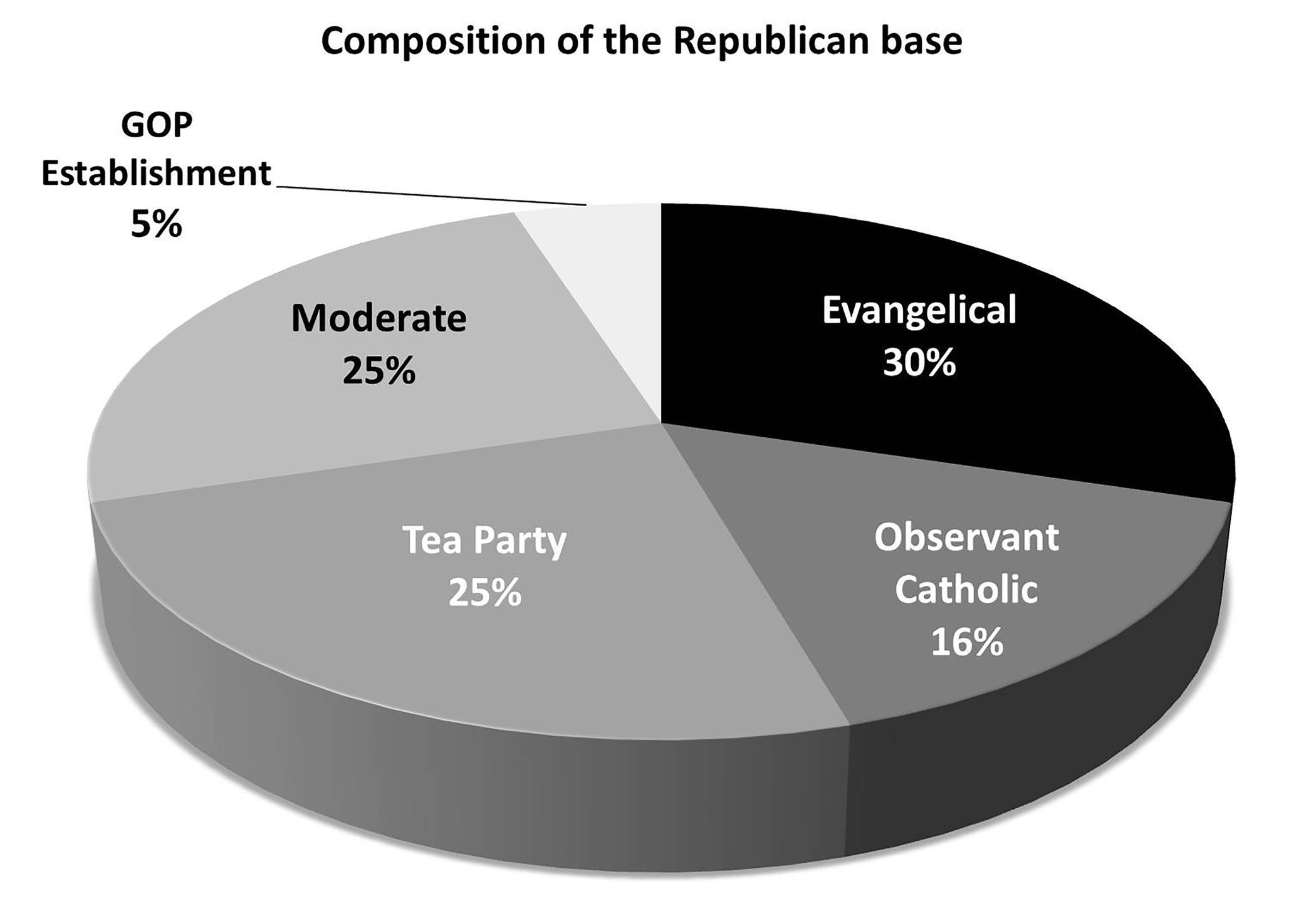 Republican Party: Jeb Bush's Slide Shouldn't Surprise Anyone