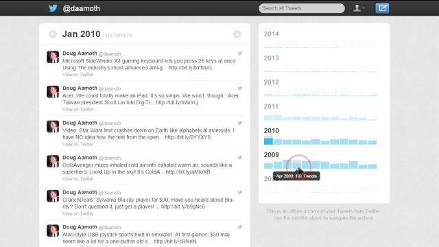 tweets