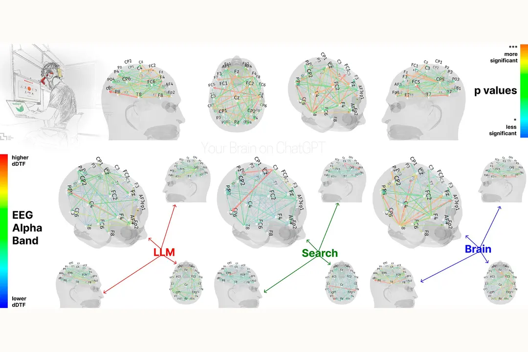 ChatGPT's Impact On Our Brains According to an MIT Study