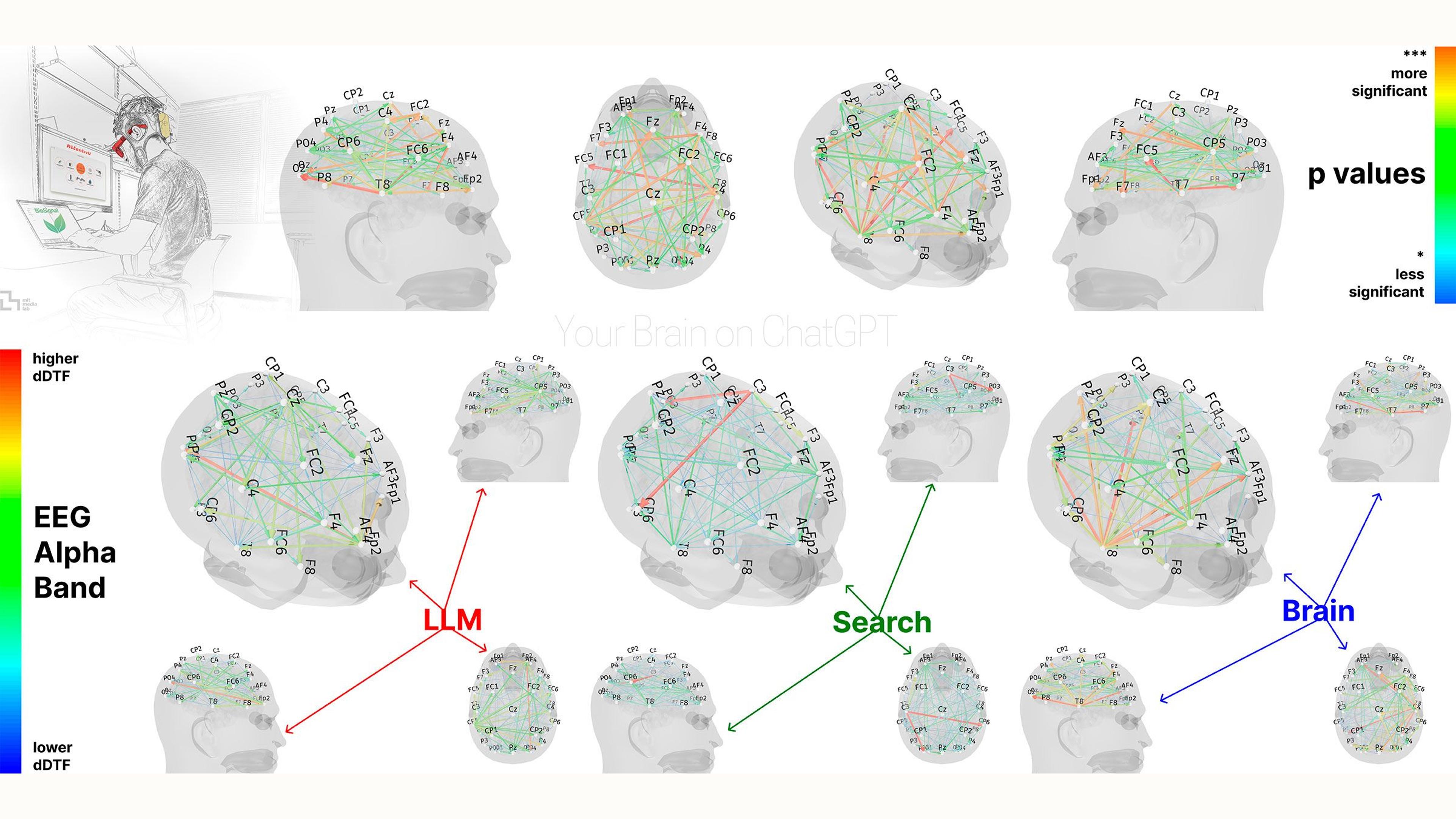 ChatGPT's Impact On Our Brains According to an MIT Study