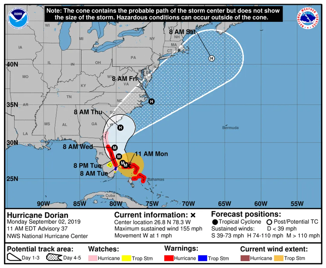Tracking Dorian Graph Hurricane Dorian's Slow Pace Makes It Even More Dangerous