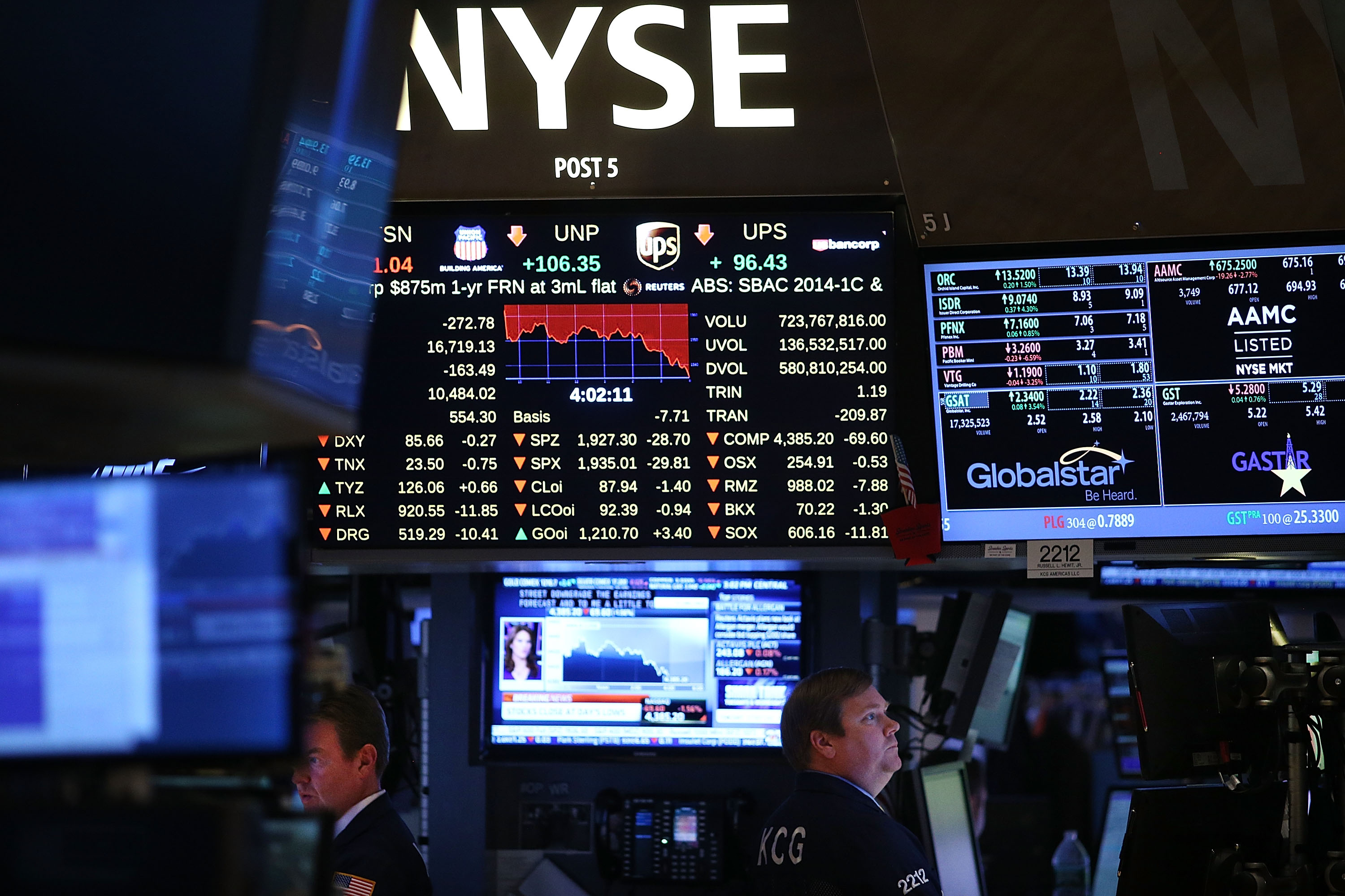 Dow Jones Average Drops Over 200 Points