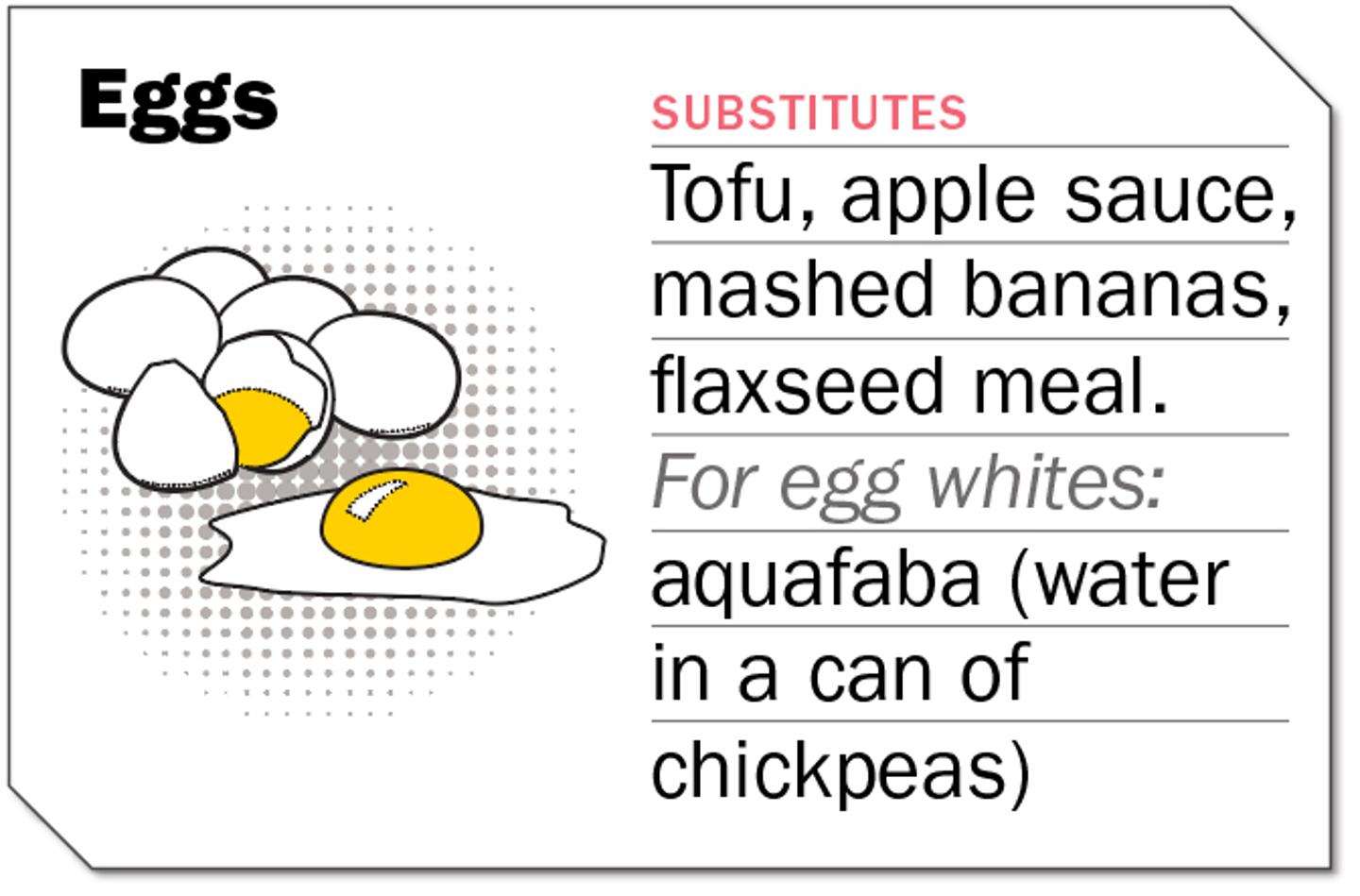 Egg substitutes
