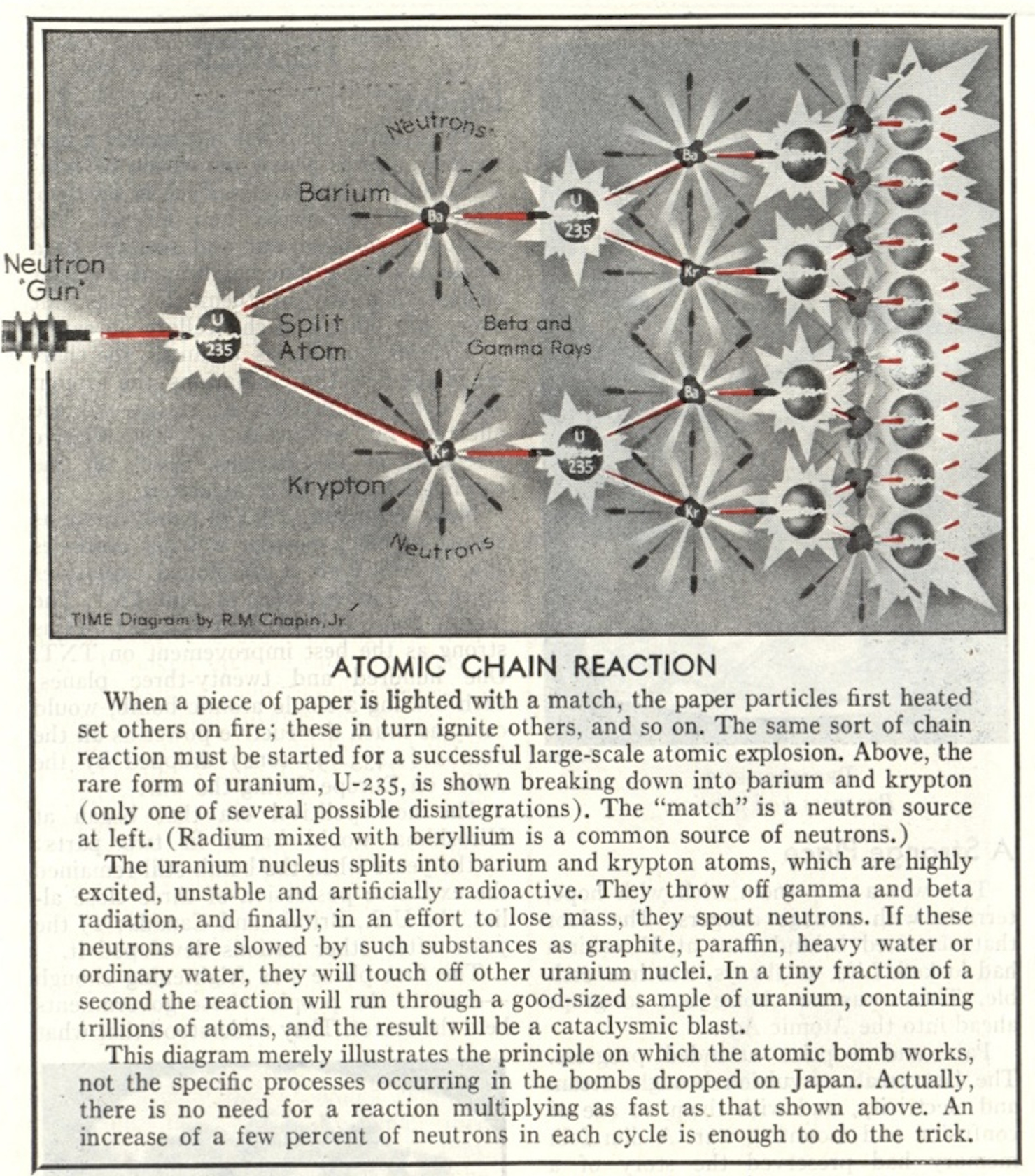 Graphic from TIME Aug. 20, 1945
