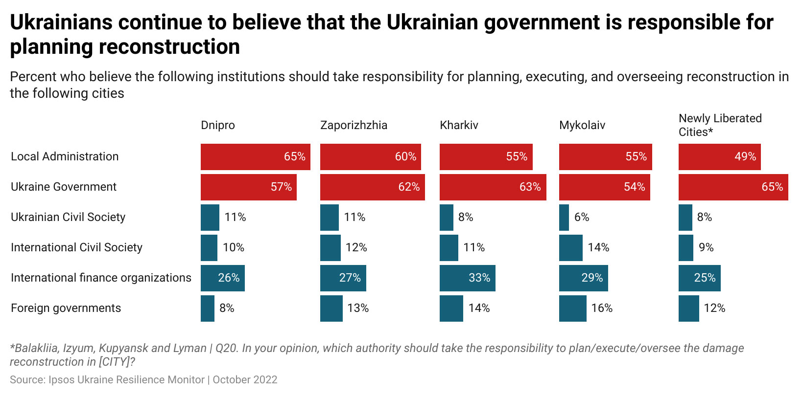 U.S. Should Continue Supporting Ukraine—Americans Want To