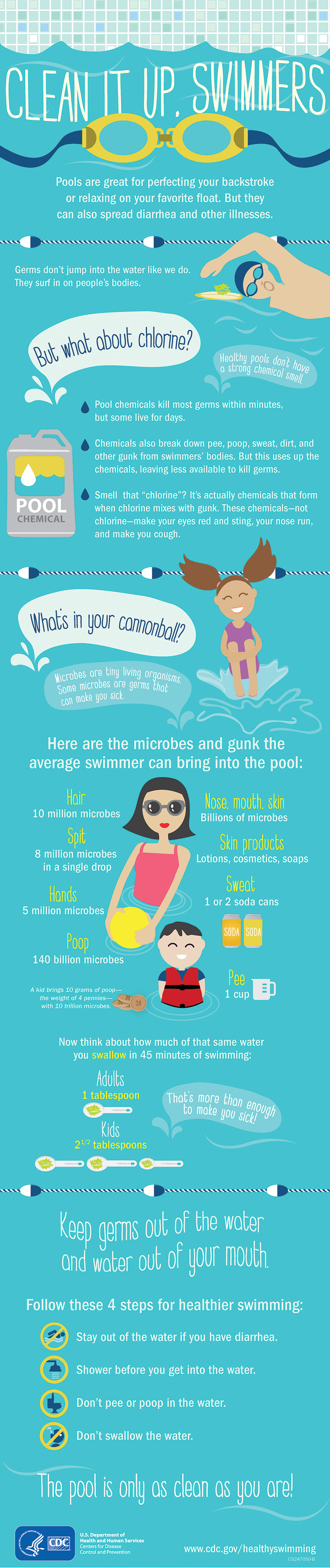 What's Lurking in Pool Water