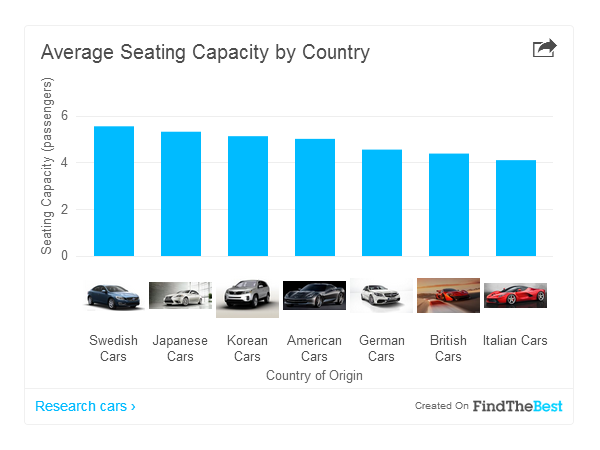 Best Cars by Country