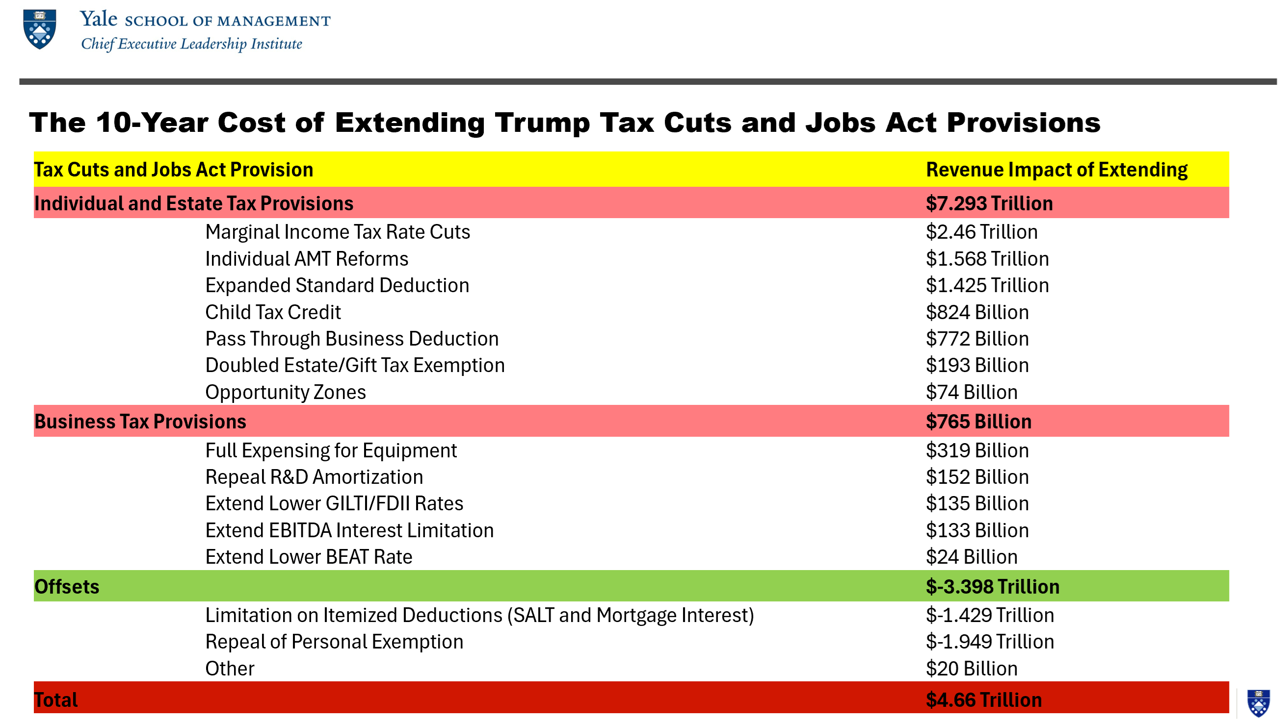 Trump’s Campaign Message About Inflation Has the Facts Wrong