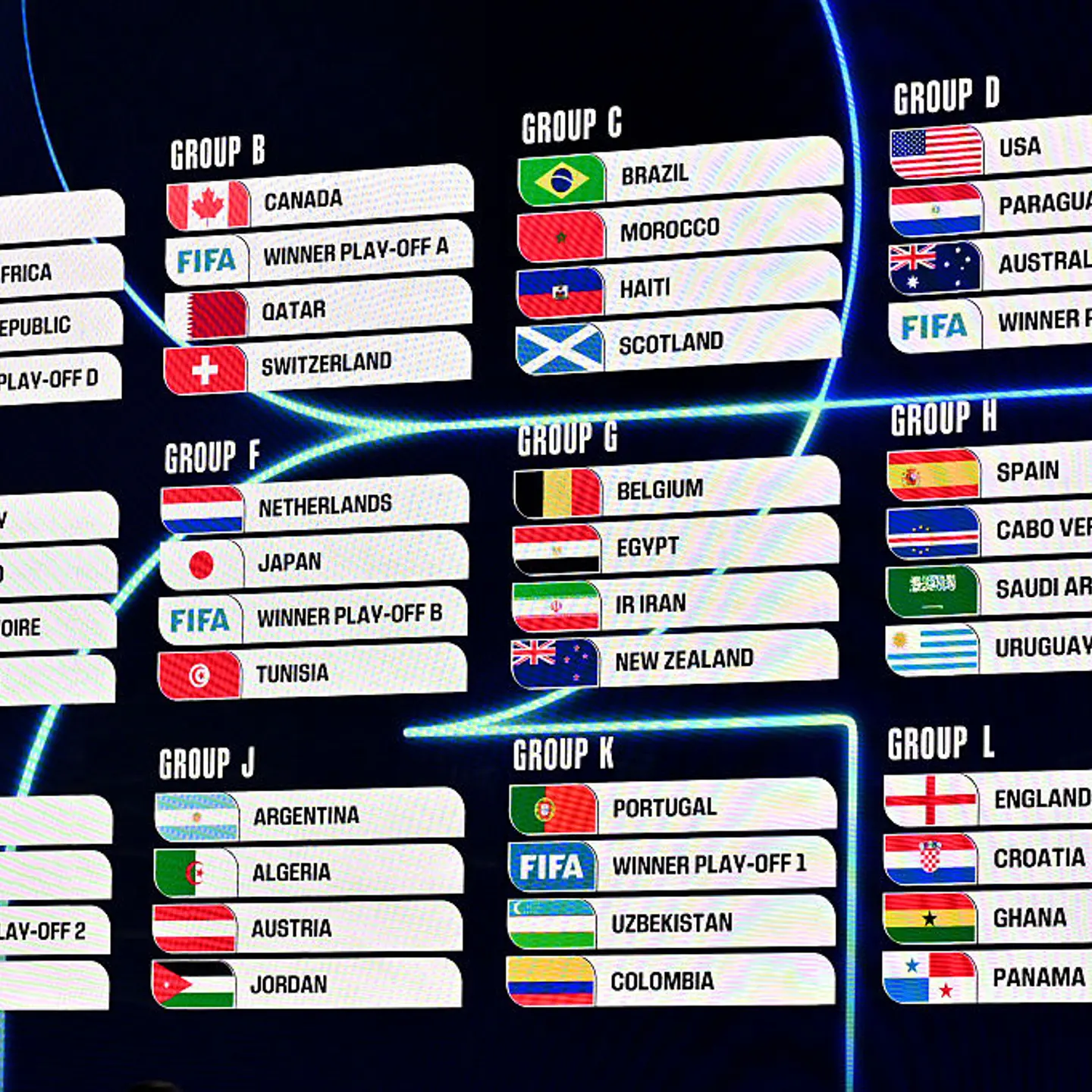 FIFA World Cup 2026 Official Draw