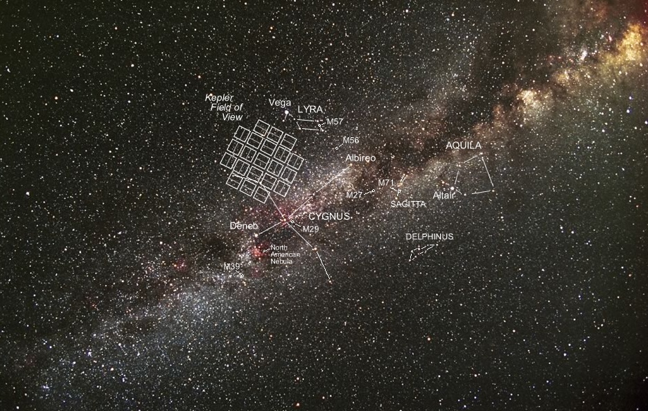 Don't blink: This has been Kepler's field of vision for most of its time aloft as it has searched for tiny flickers around candidate stars
