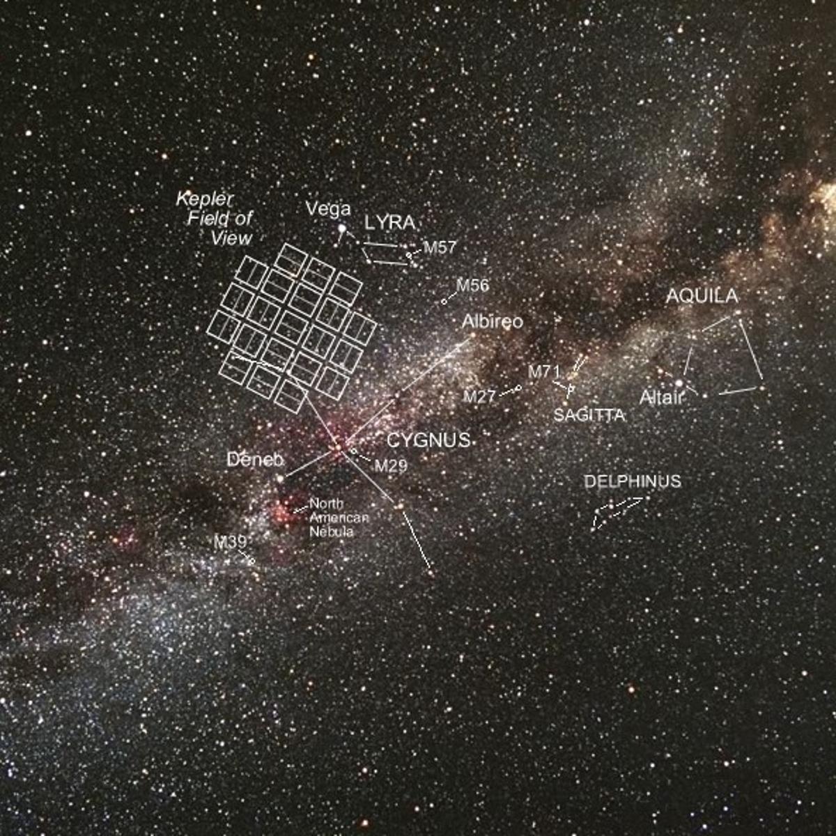 Don't blink: This has been Kepler's field of vision for most of its time aloft as it has searched for tiny flickers around candidate stars