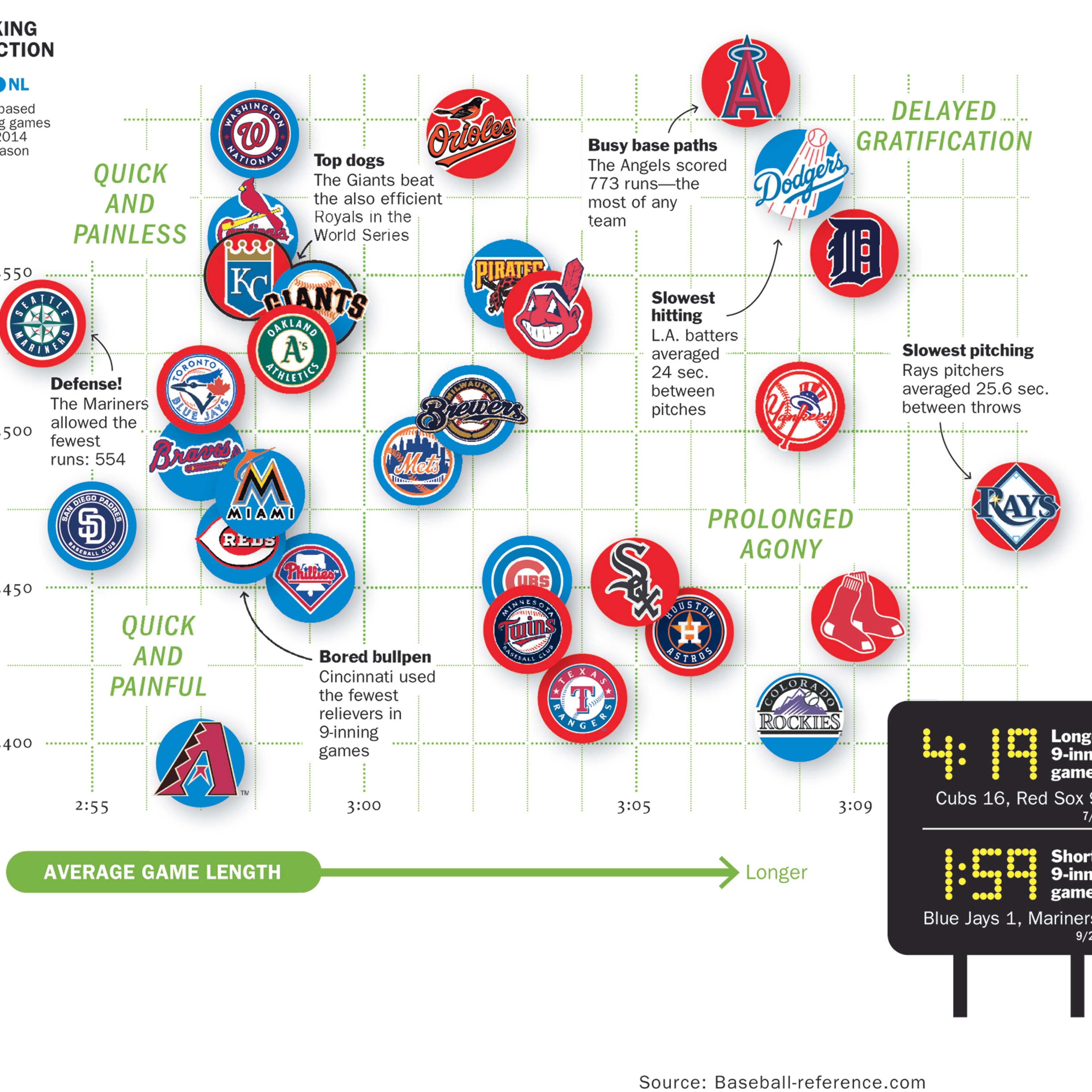 Baseball Chart