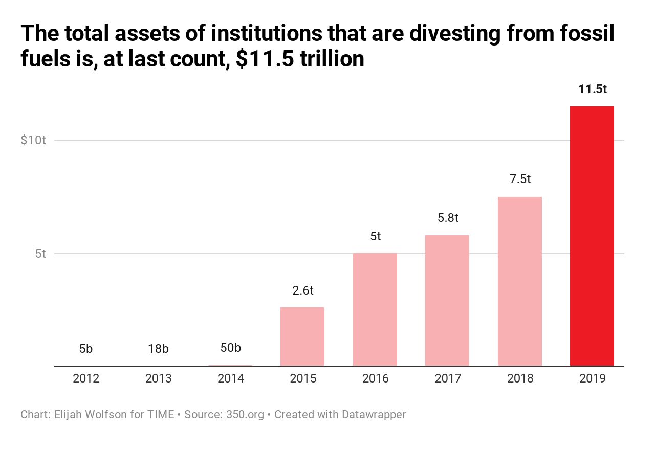 20 Ways the World Got Better in 2019, in Charts