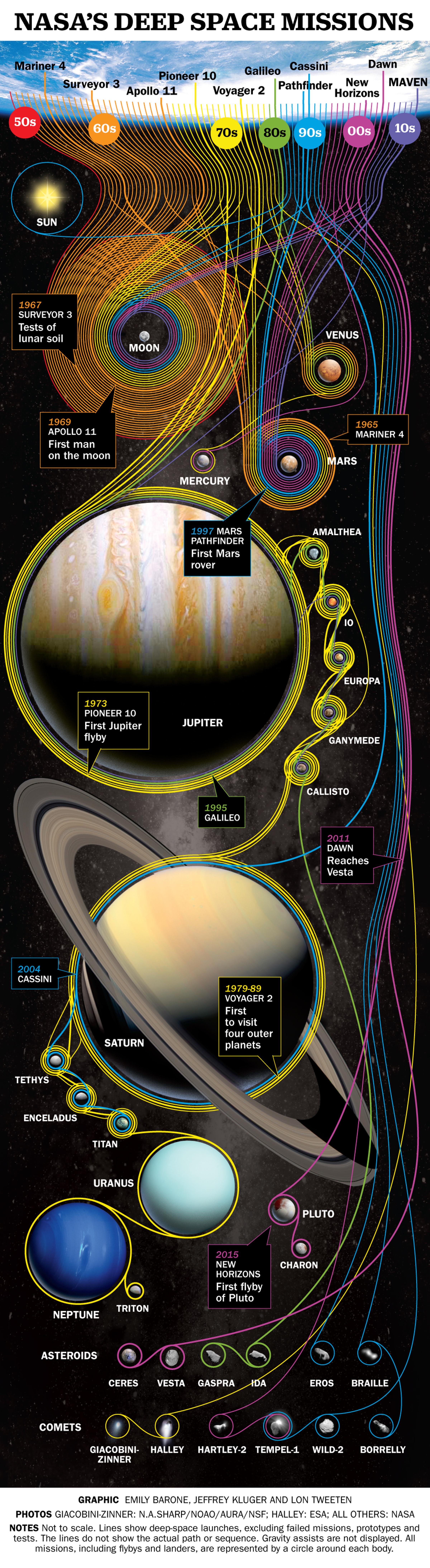 Nasa Sprce Names See Almost Every NASA Spacecraft Ever Launched