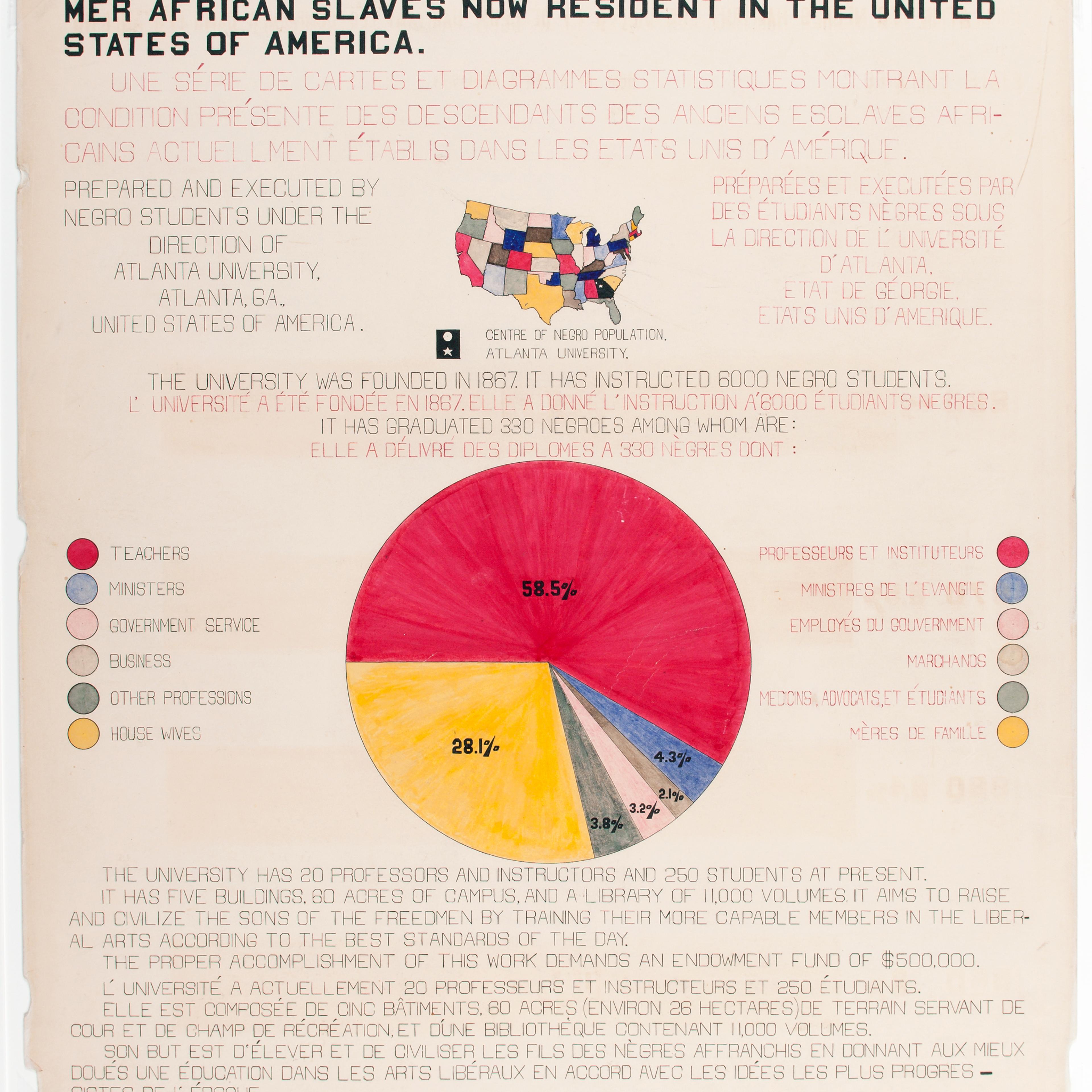 Chart prepared by Atlanta University students for the Negro Exhibit of the American Section at the Paris Exposition Universelle in 1900 to show the economic and social progress of African Americans since emancipation.