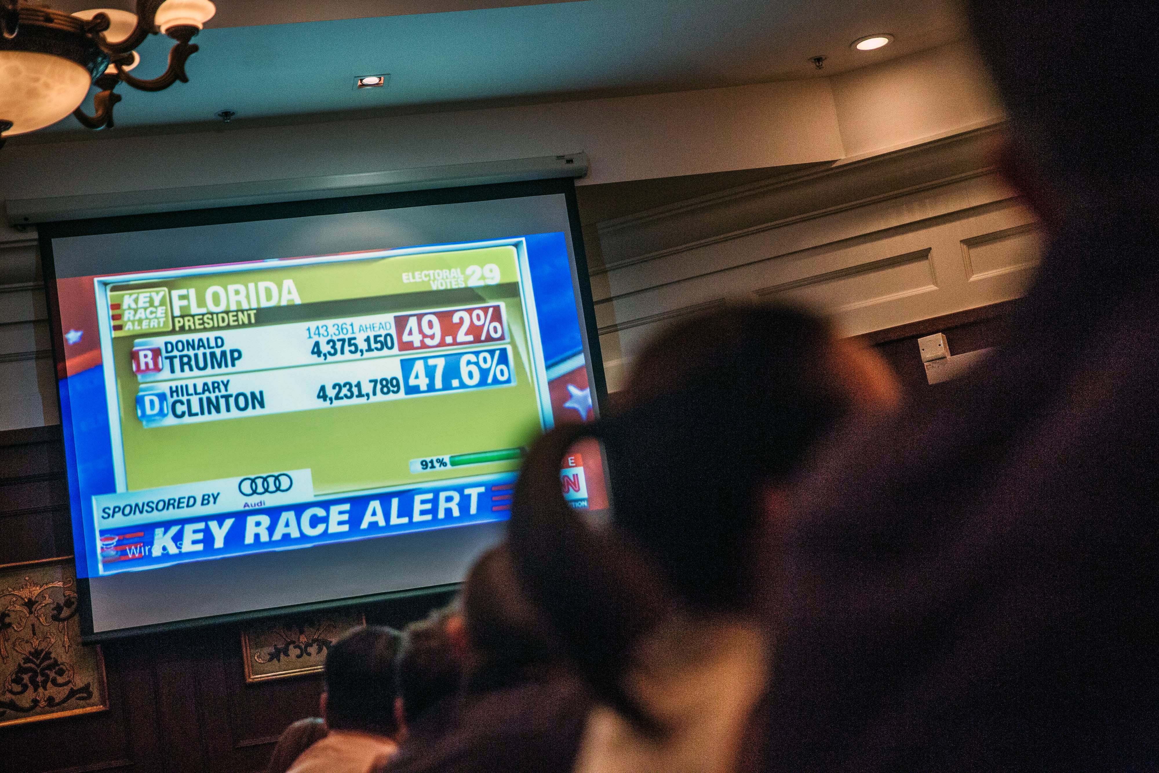 Reactions to U.S. Presidential Election Results in Hong Kong