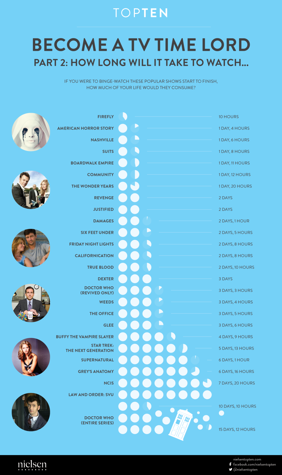 Nielsen Infographic: How Long It Takes To Binge Watch Popular TV Shows