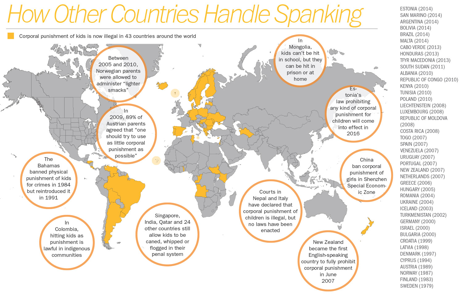 <a href="https://time.com/wp-content/uploads/2014/12/map.jpg" target="_new">➞ Click to enlarge</a> | Sources: Global Initiative to End All Corporal Punishment of Children; Special Representative of the Secretary-General on Violence against Children