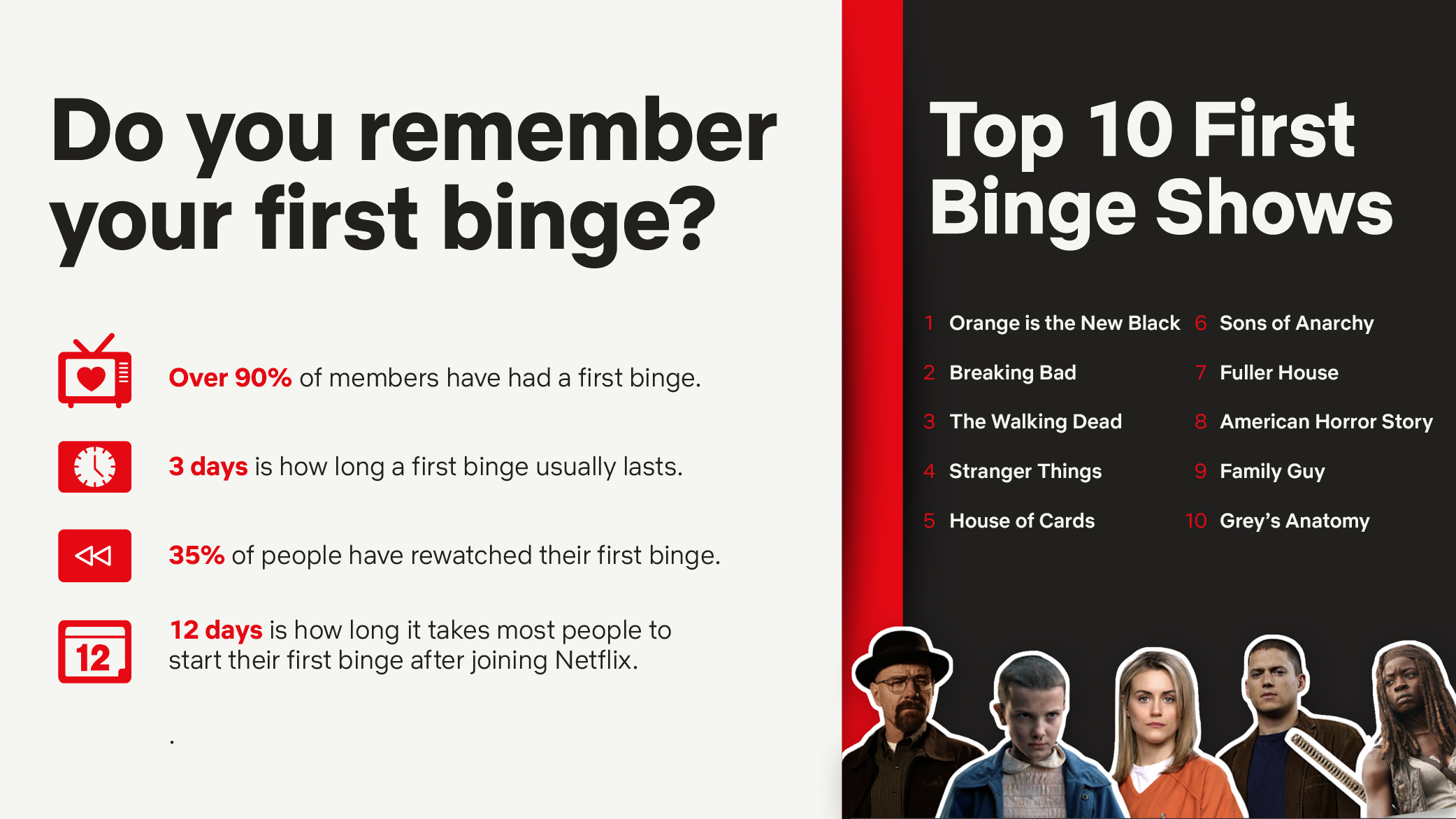 How to Look Back on Your Netflix Binge-Watching History