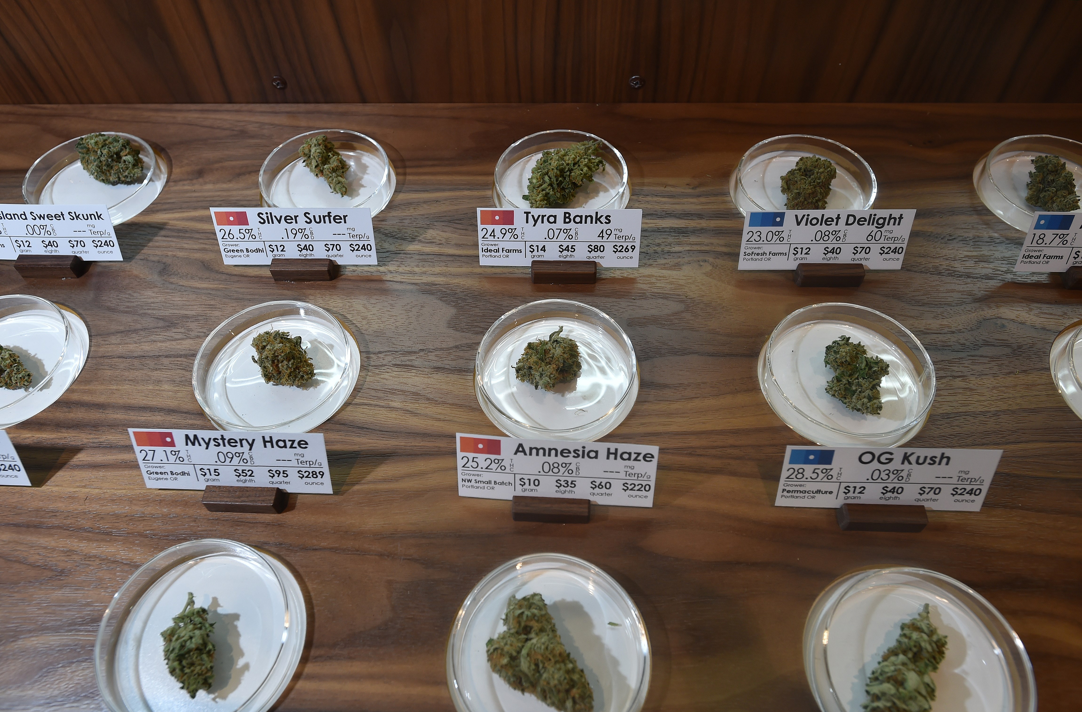 oregon-recreational-marijuana-tax-revenue