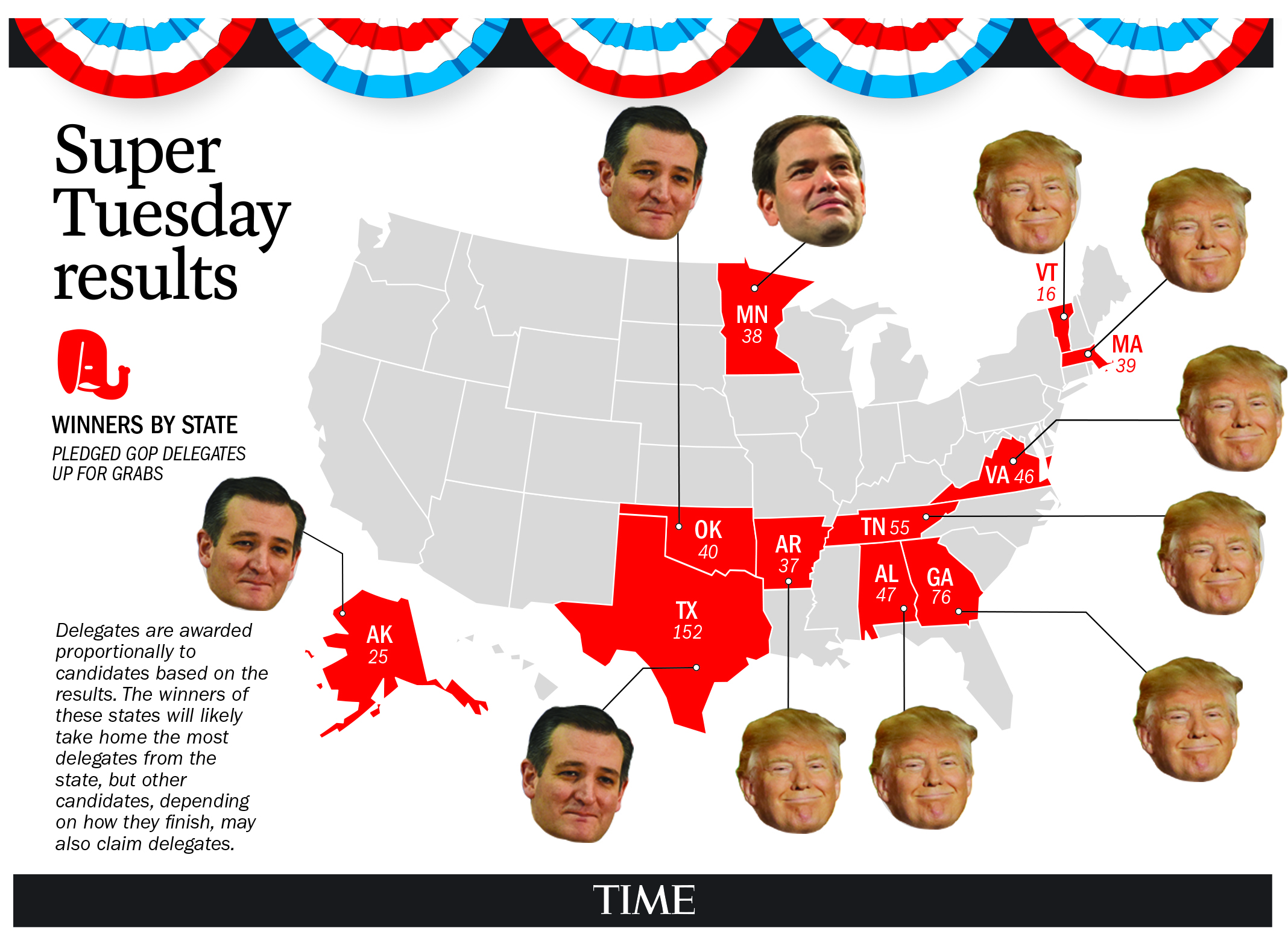 GOP.smaller