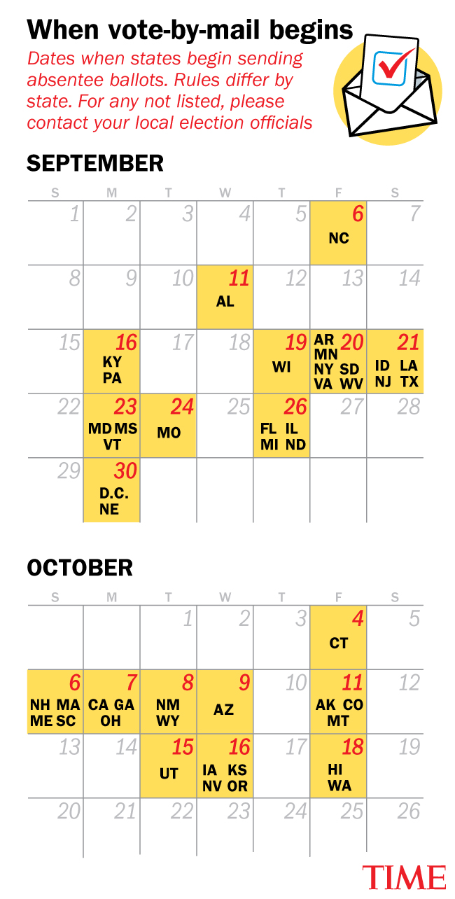 Early Voting: Your Questions, Answered