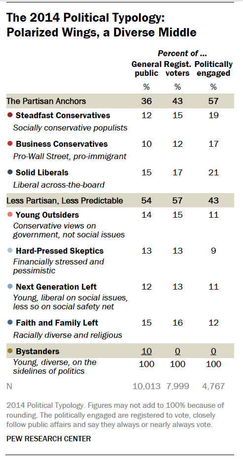 11 Charts That Show How The Nation Is Politically Divided