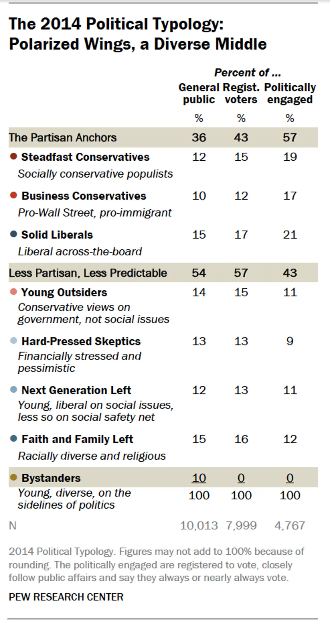 Political Division Visual 11 Charts That Show How The Nation Is Politically Divided