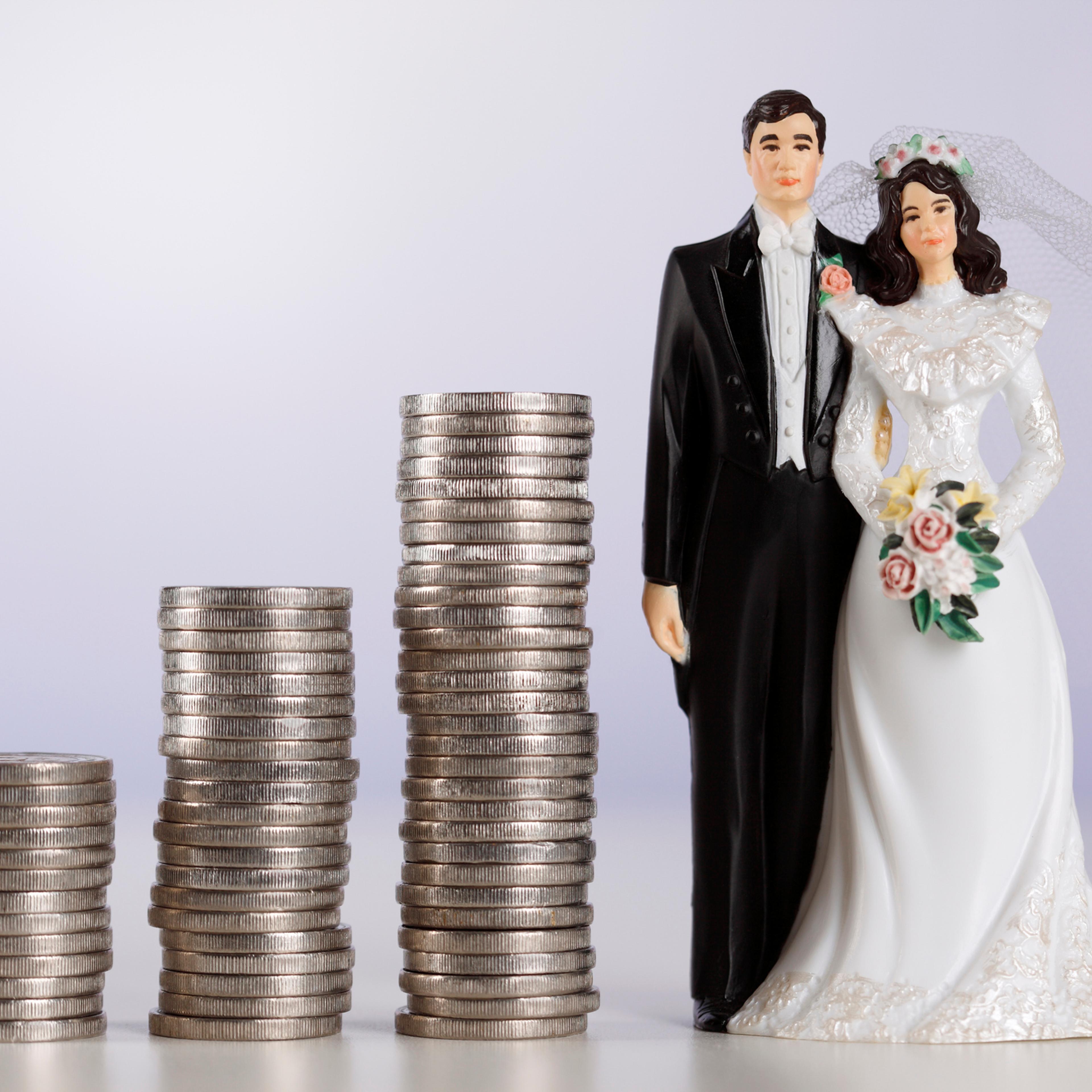 Wedding costs