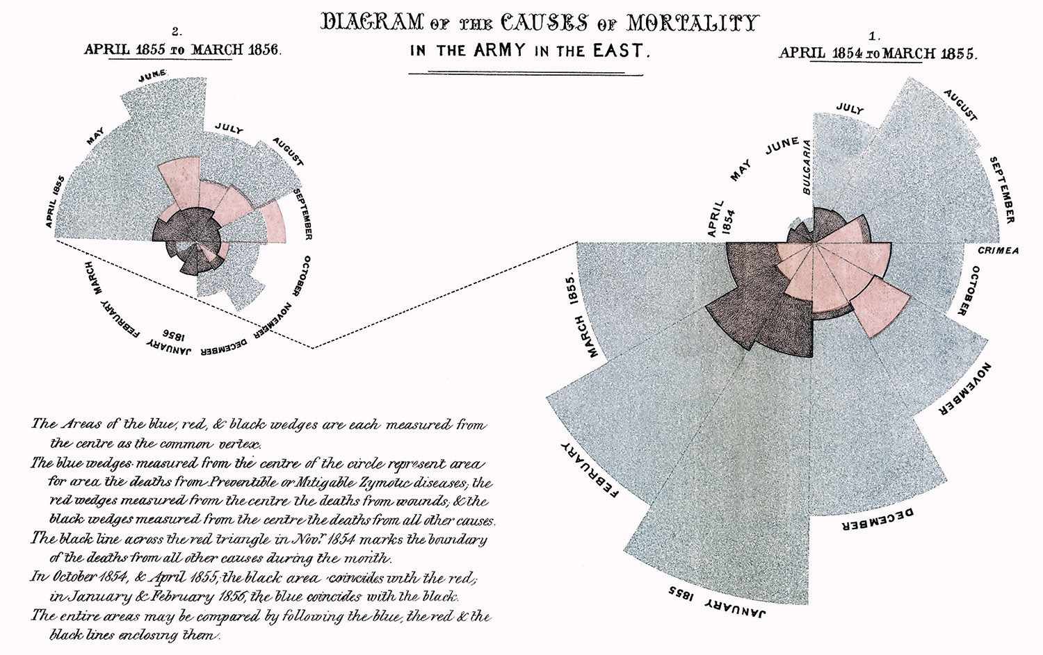 “Diagram of the Causes of Mortality in the Army in the East,” in F. Nightingale, A Contribution to the Sanitary History of the British Army during the Late War with Russia (London: John W. Parker, 1859). 