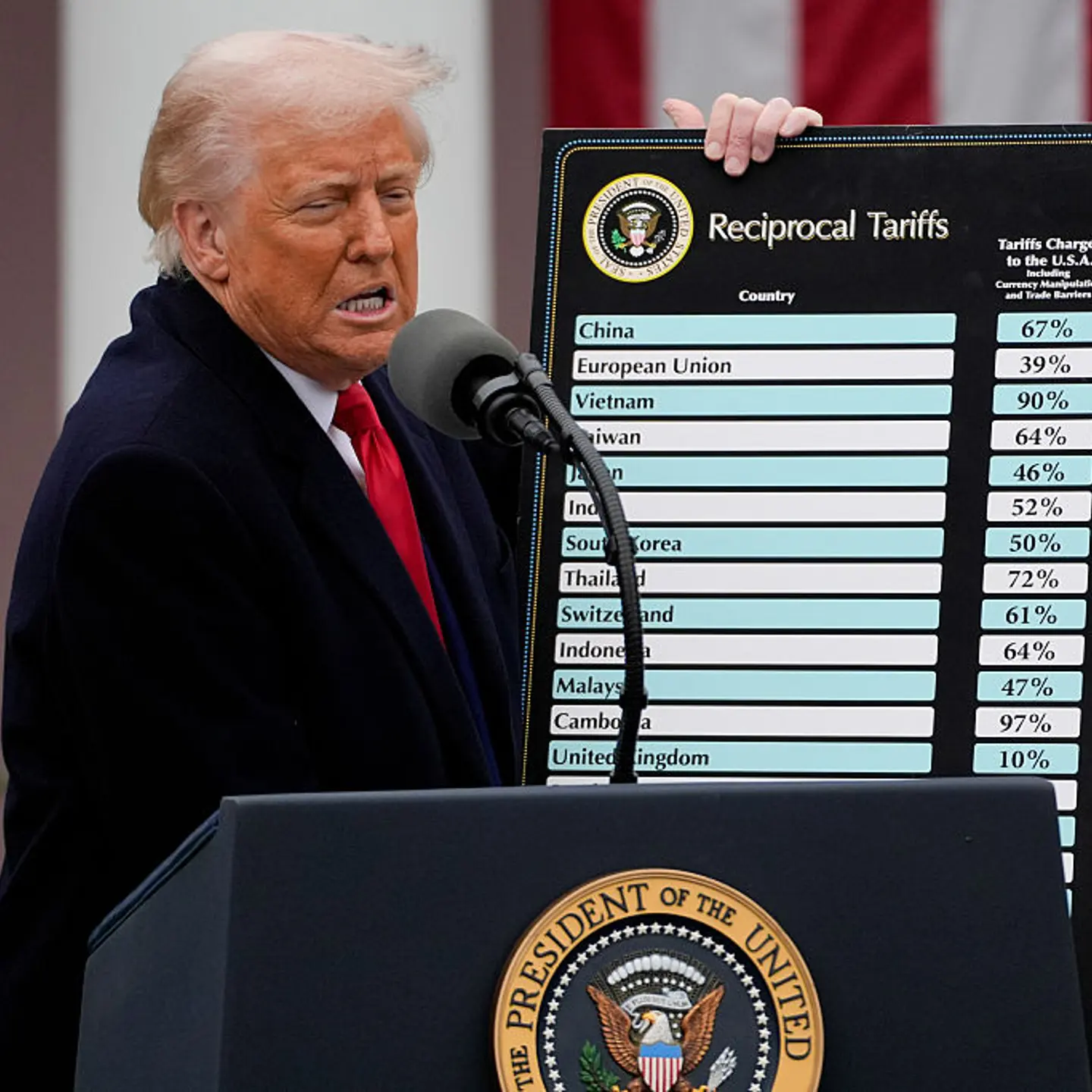 President Trump Announces New Tariffs In Rose Garden Speech