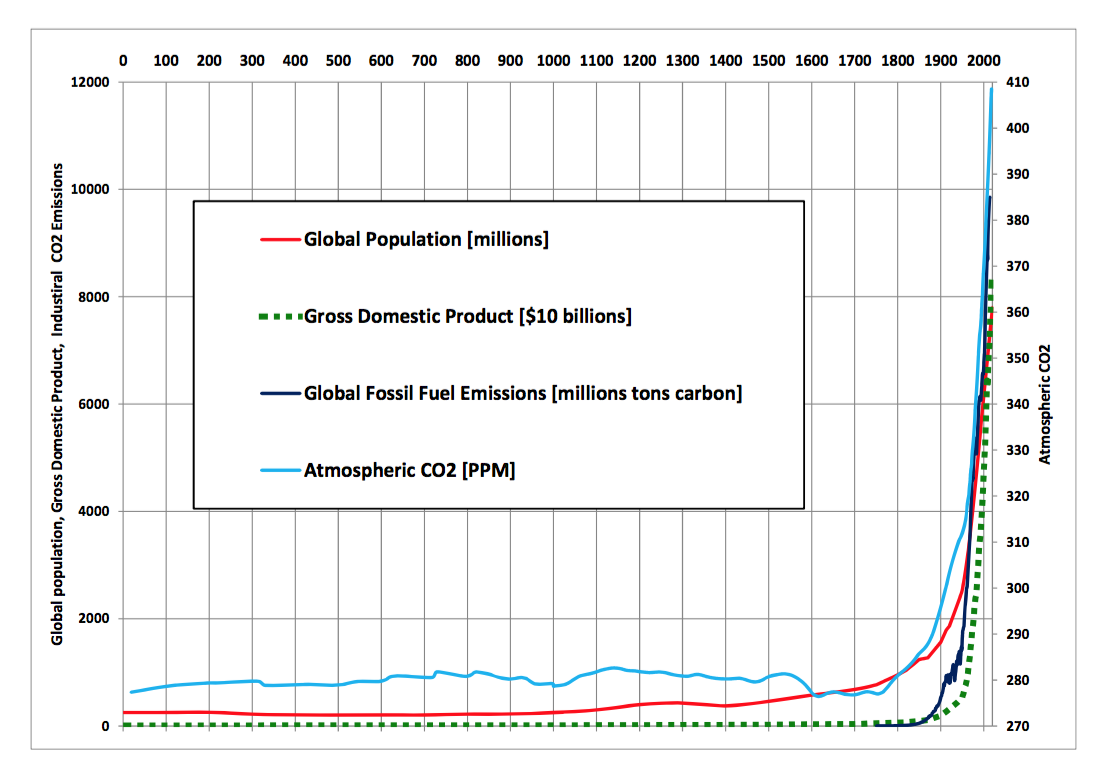 How the Climate Changed Throughout Earth's History—And Why