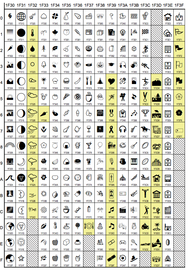 This Is What All Those New Emoji Actually Look Like