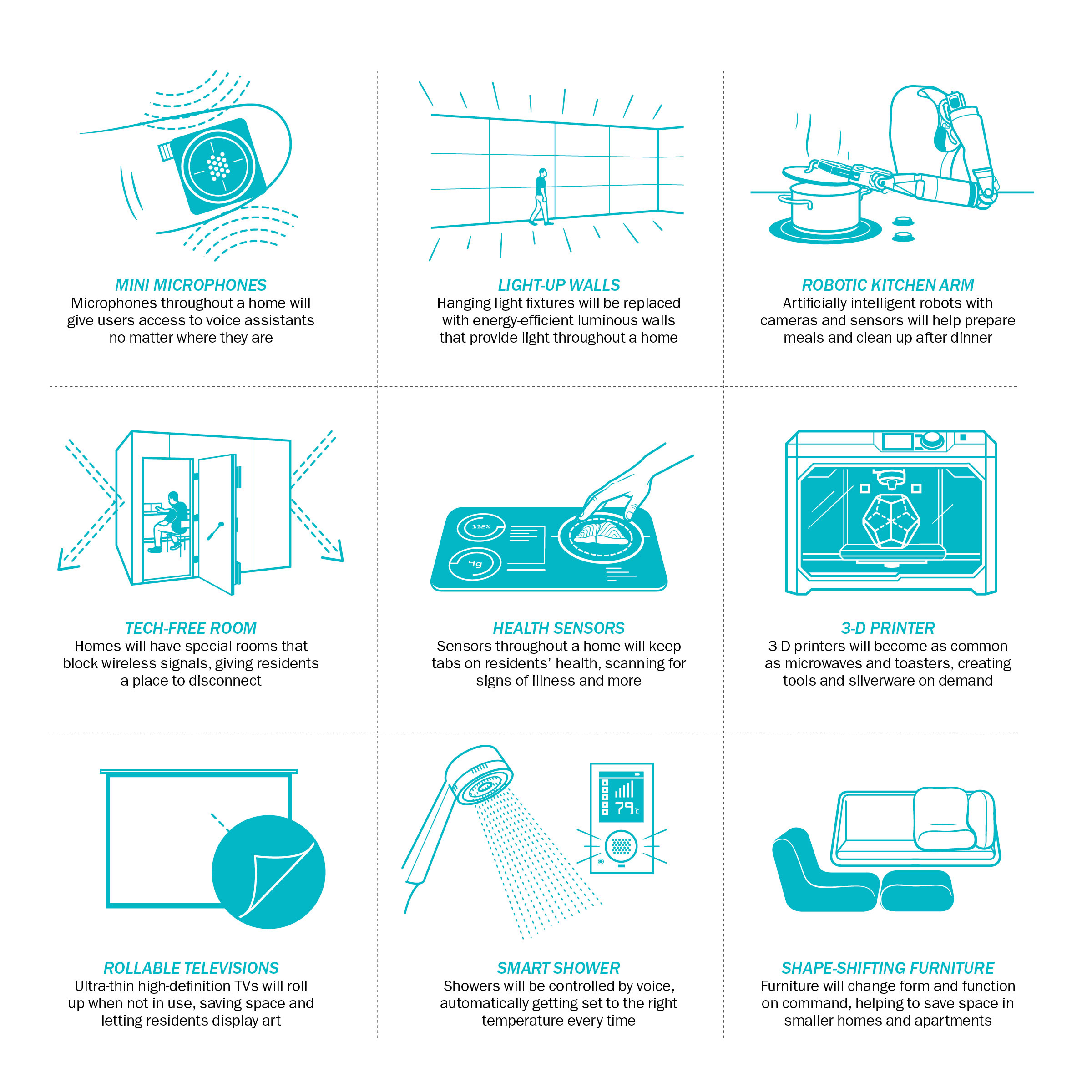 What Will Smart Homes Look Like in 10 Years?