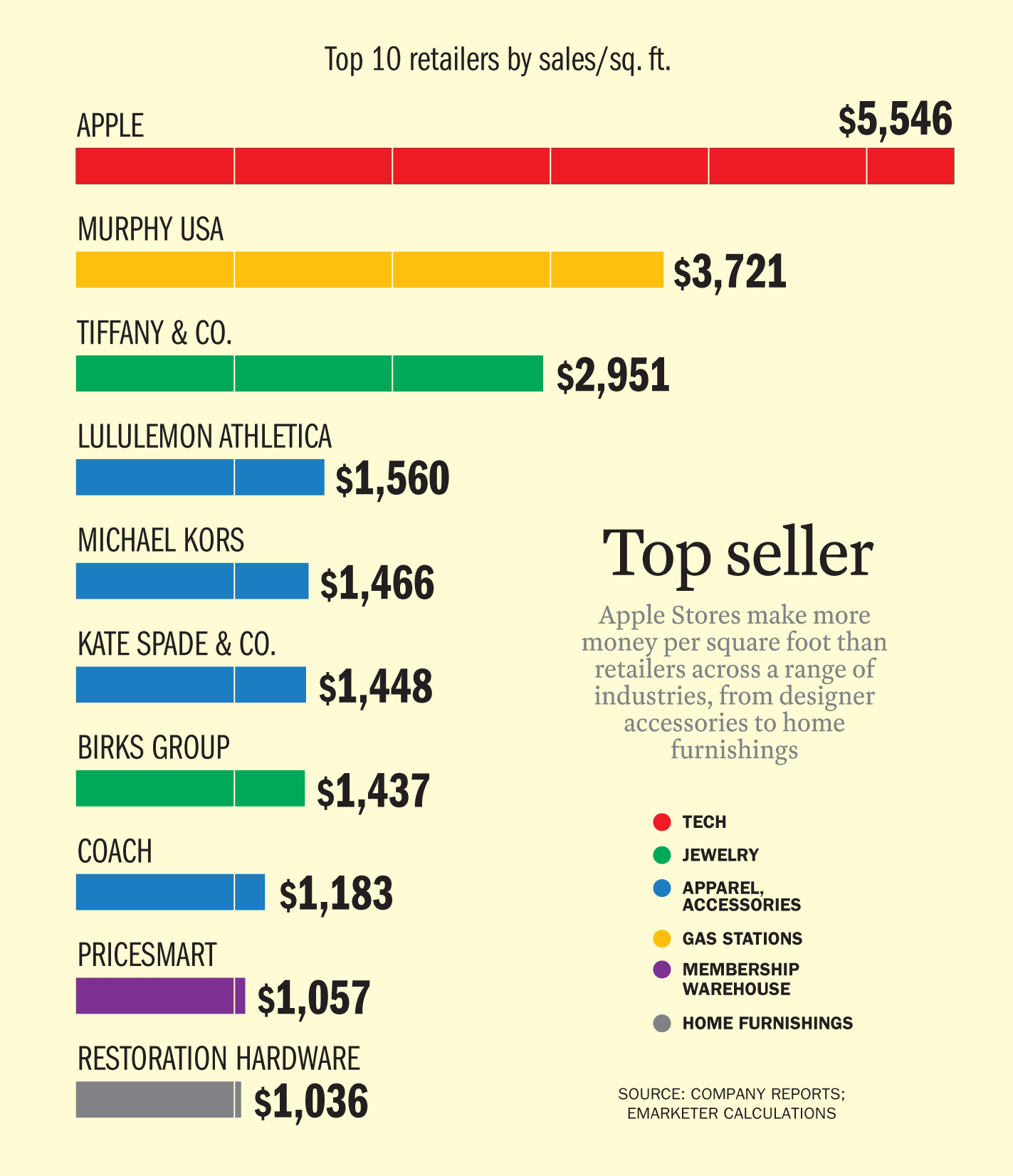 Apple Stores Make Over $5,000 Per Square Foot in Sales