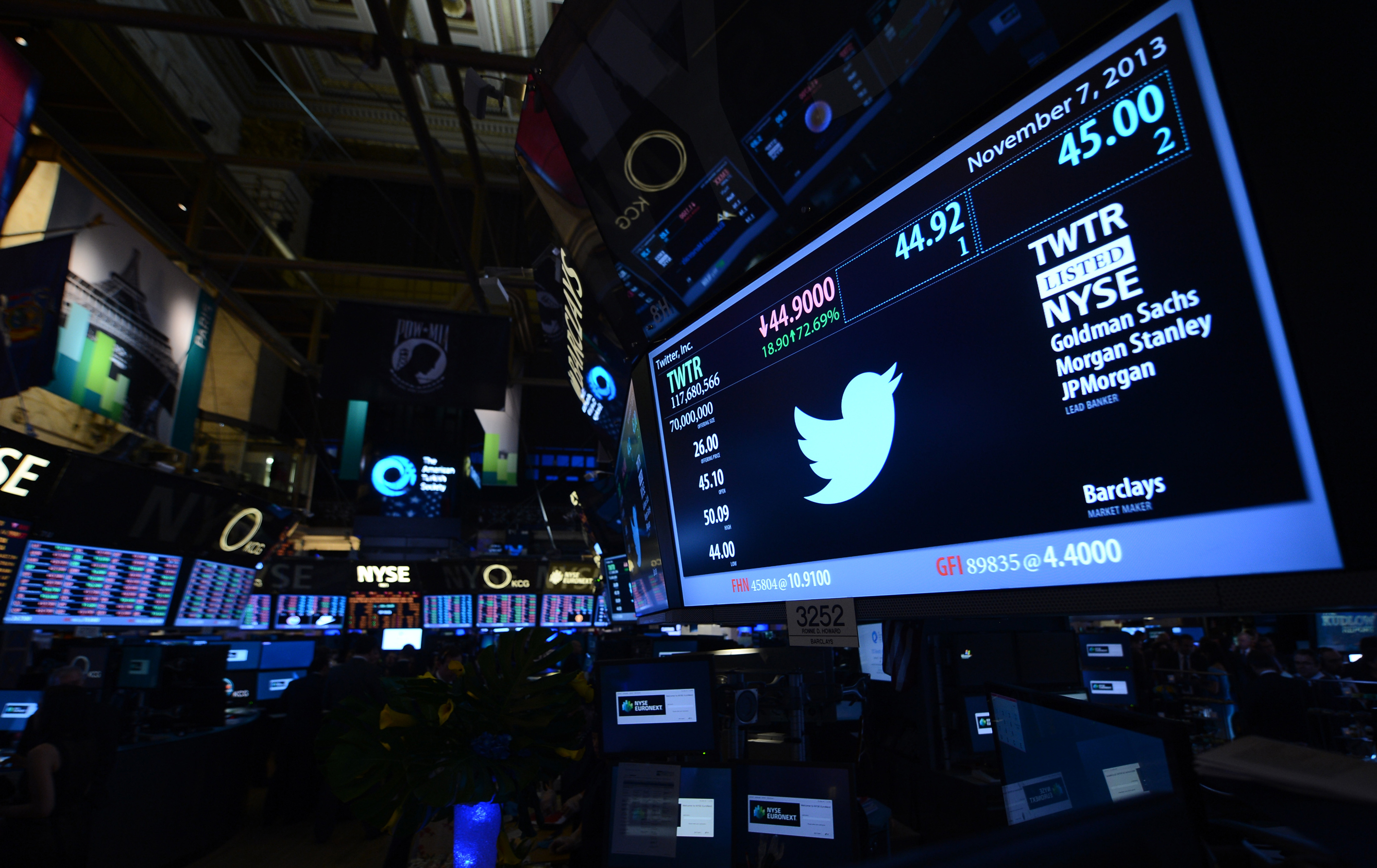 TWITTER SHARES HIT THE STOCK EXCHANGE