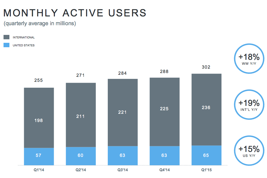 Twitter Stock Plunges After Earnings Leak Early