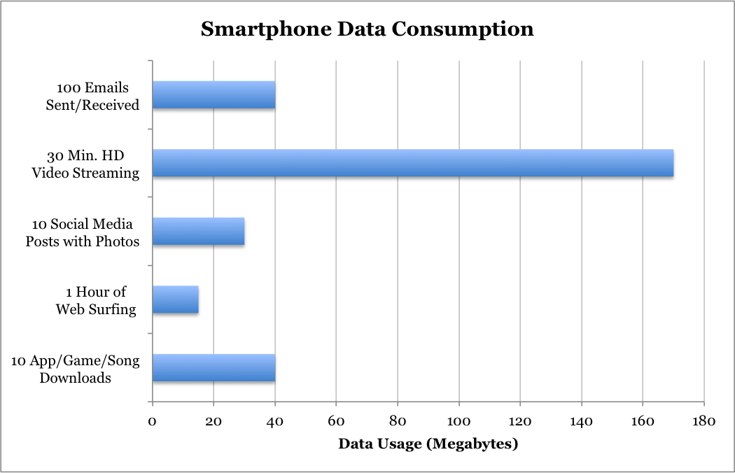 You Could Be Overpaying For Your Data Plan