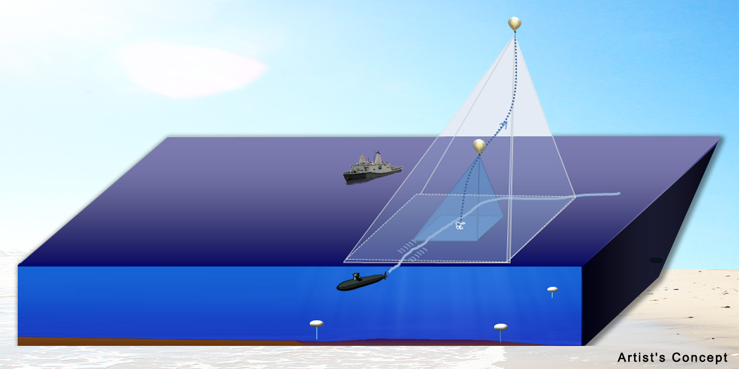 This Pentagon rendering shows two underwater nodes on the sea floor, a third rising to the surface, and a fourth, having launched into the sky, monitoring a ship and submarine below.