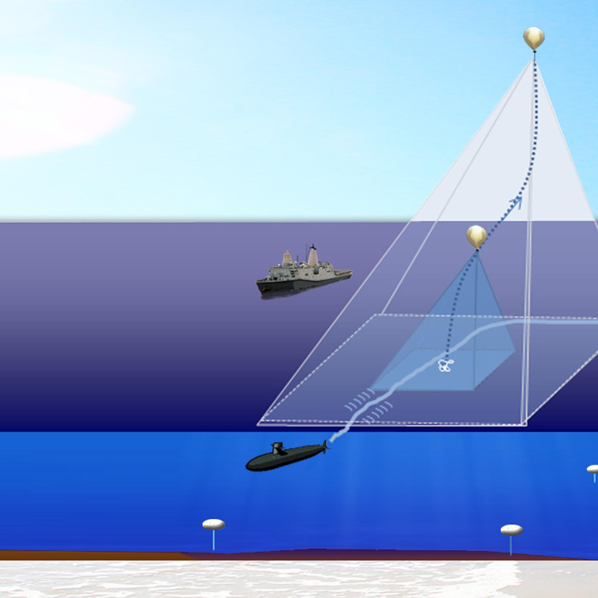 This Pentagon rendering shows two underwater nodes on the sea floor, a third rising to the surface, and a fourth, having launched into the sky, monitoring a ship and submarine below.