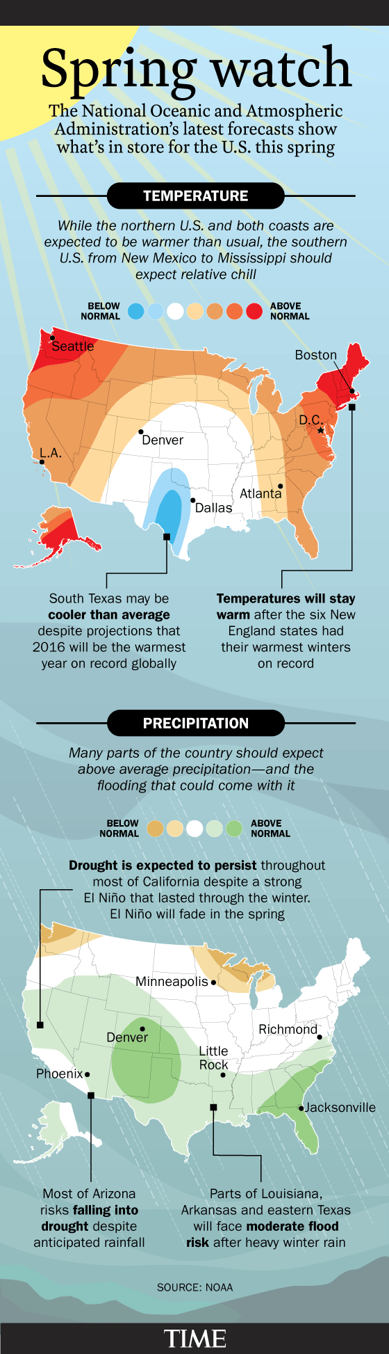 Spring Weather Forecast: Here's What to Expect This Spring