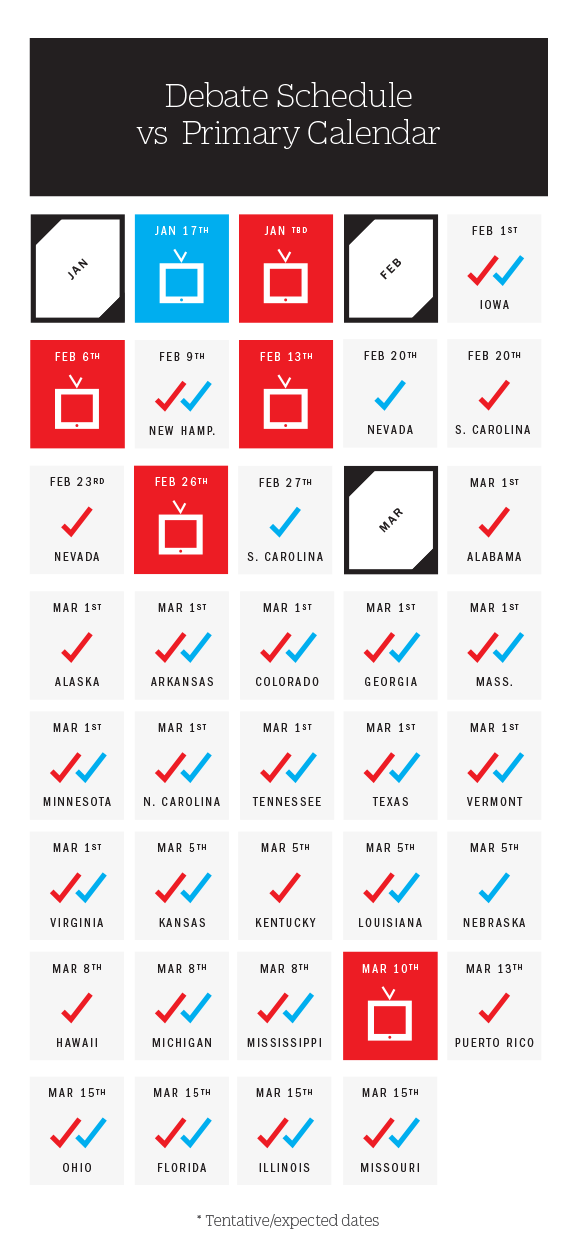 Debate Schedule vs. Primary Calendar