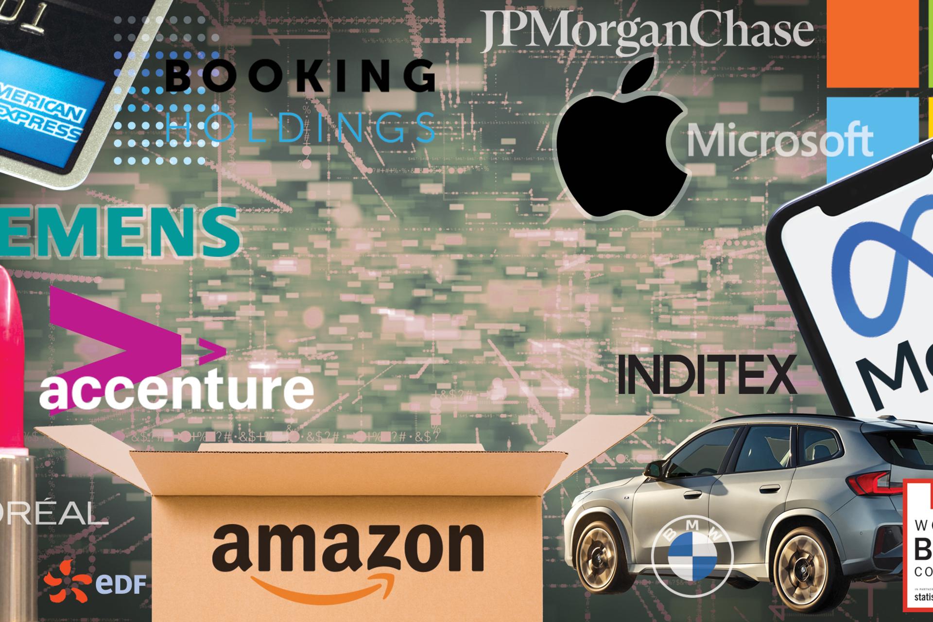 Companies Examples World's Best Companies of 2024