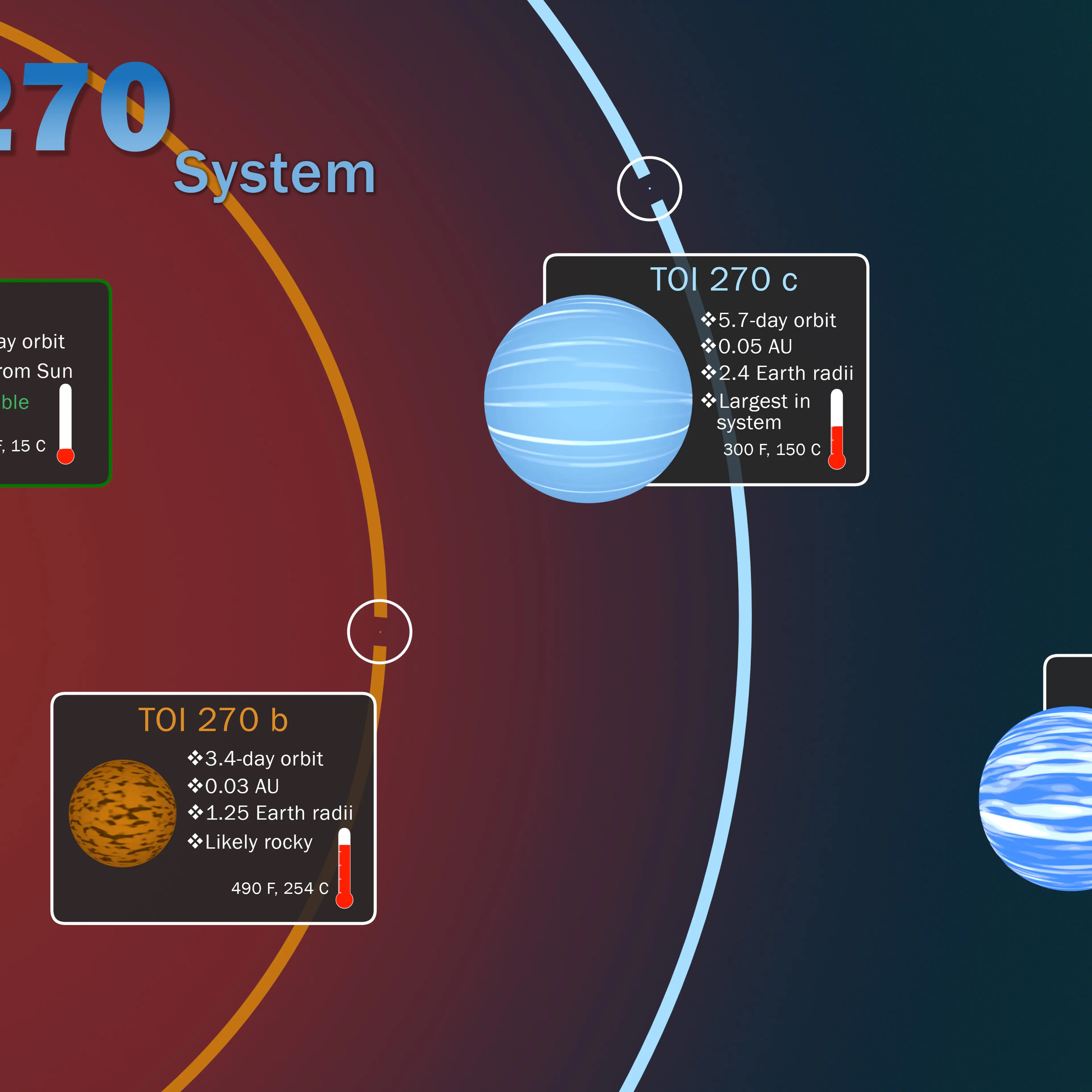 New neighborhood: A little litter around a nearby star