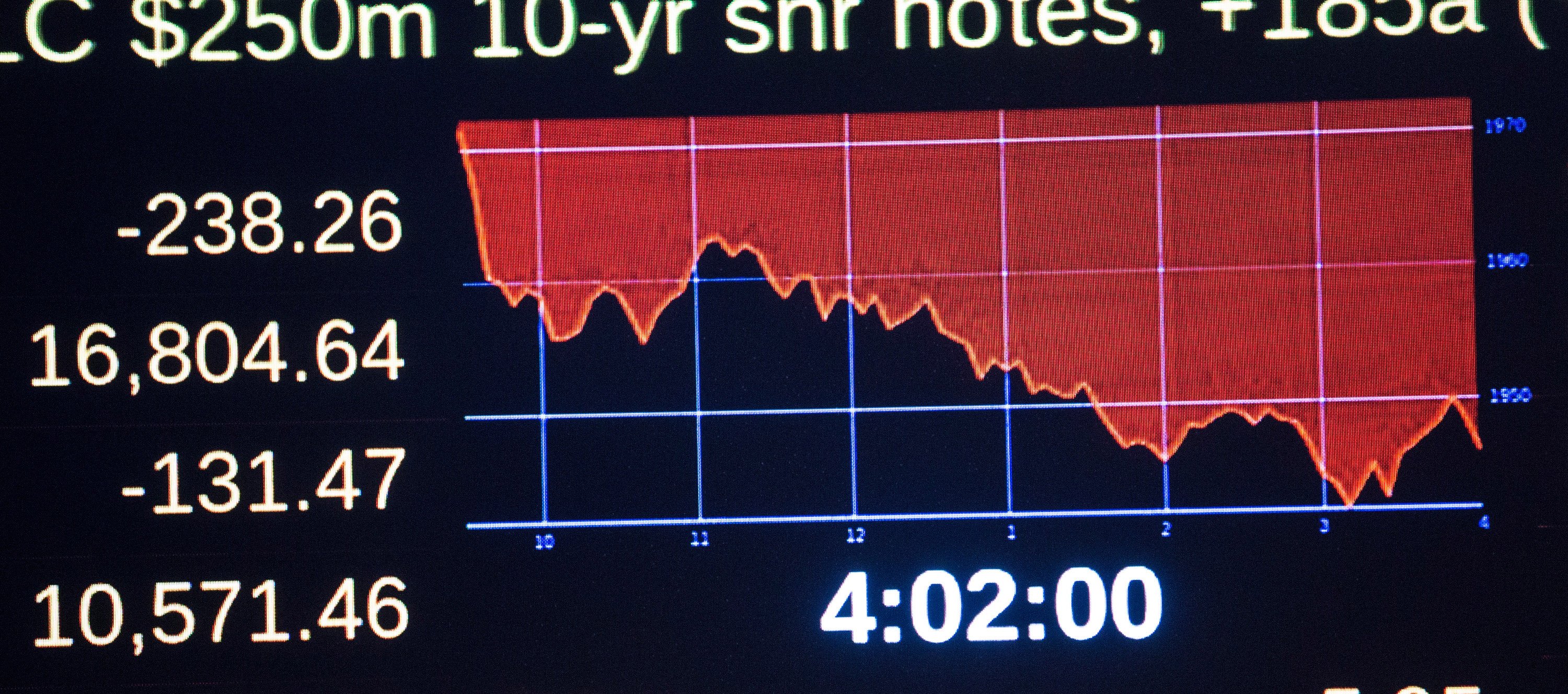 Dow Jones Industrial Average Drops Over 200 Points