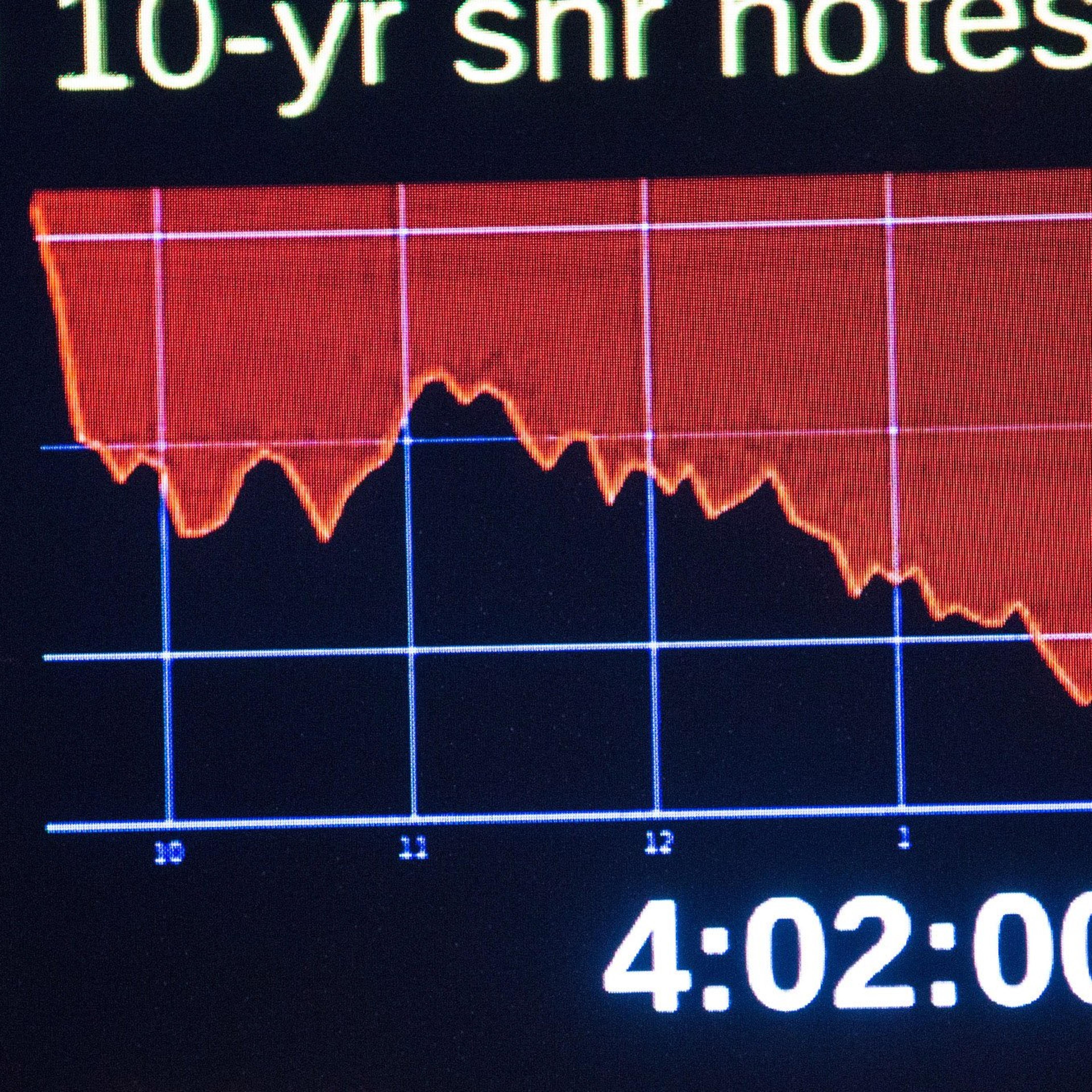 Dow Jones Industrial Average Drops Over 200 Points